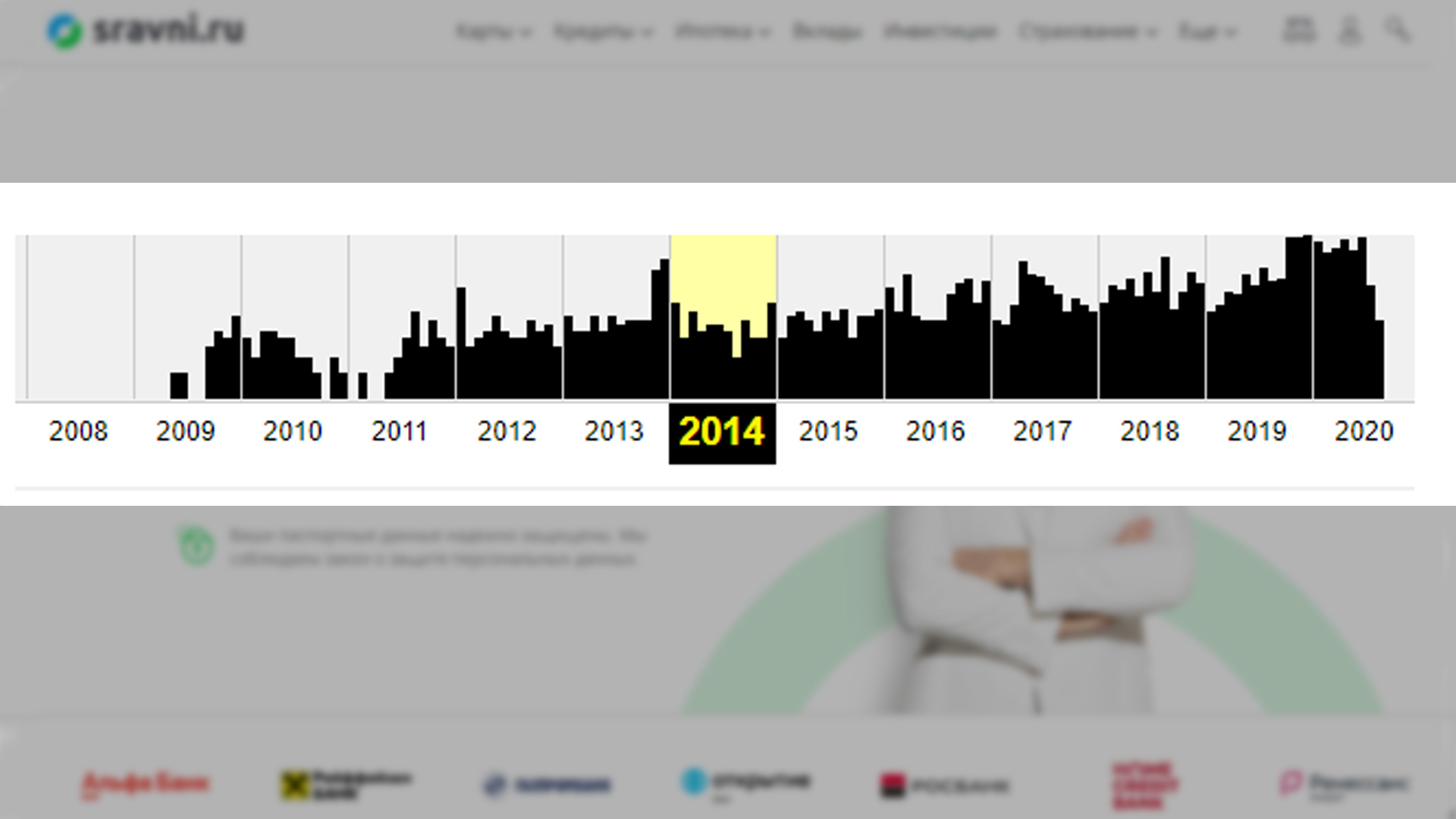 График роста аудитории сайта sravni.ru по годам.
