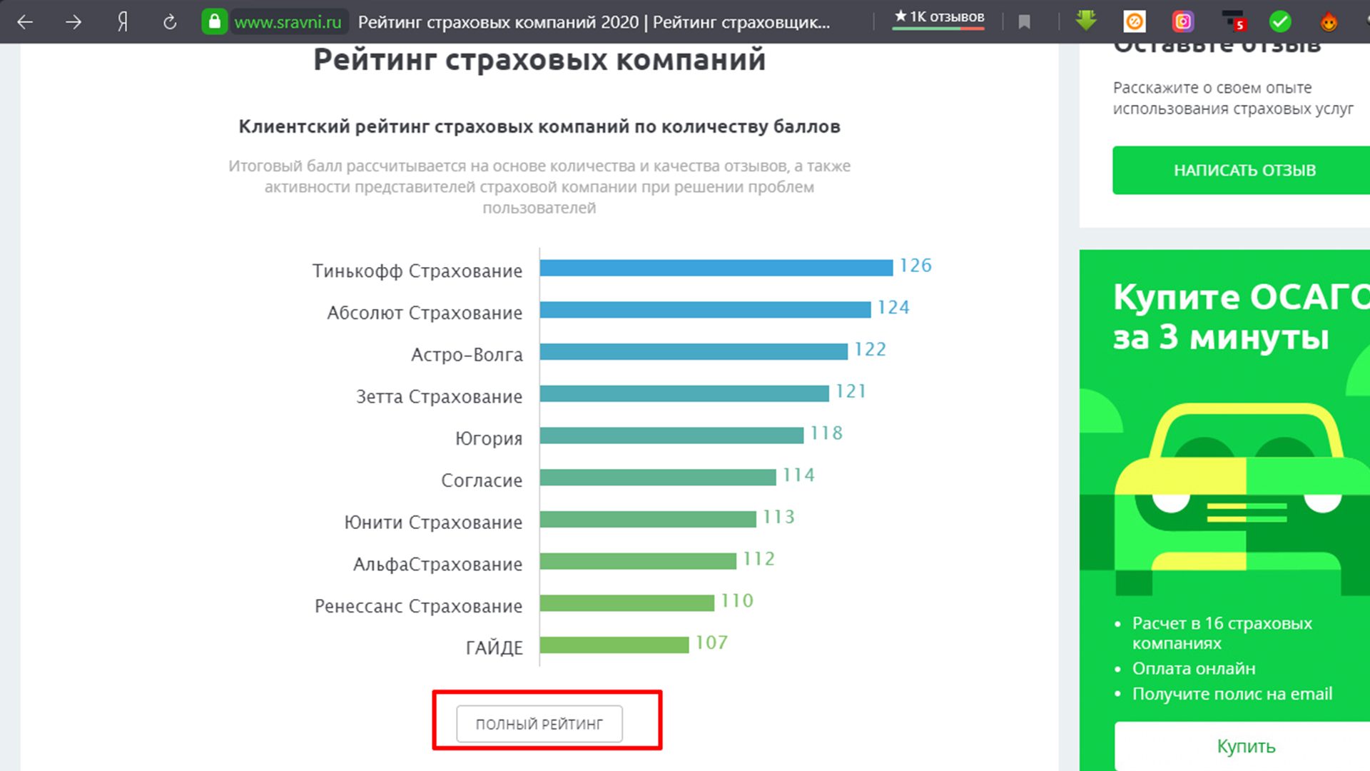 Рейтинг страховых компаний на сайте Сравни.ру